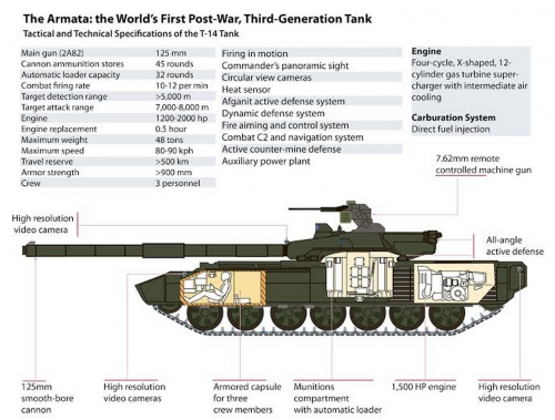 Armata, tank, parade